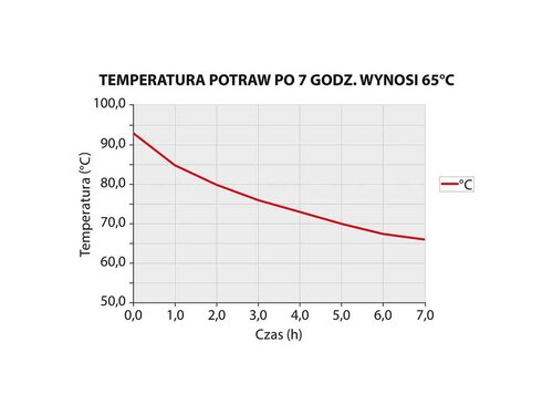 Thermobehlter aus rostfreiem Edelstahl, 25 Liter, BTH 0 x 0 x 330 mm