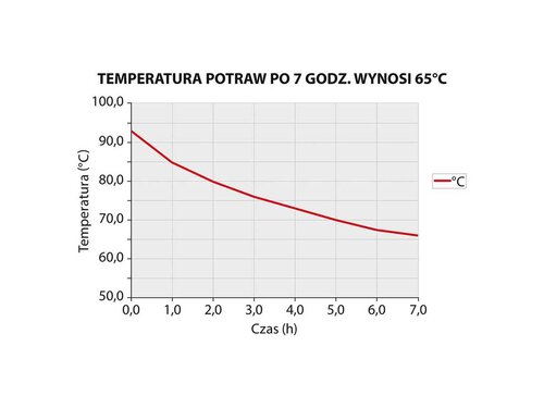 Thermobehlter aus rostfreiem Edelstahl, 50 Liter, BTH 0 x 0 x 380 mm