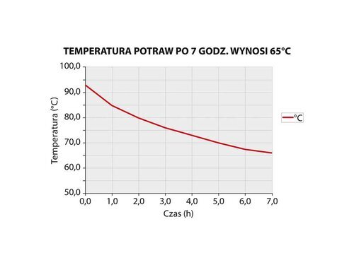 Thermobehlter aus rostfreiem Edelstahl, 10 Liter, mit Ablasshahn,  360 mm, BTH 0 x 0 x 230 mm