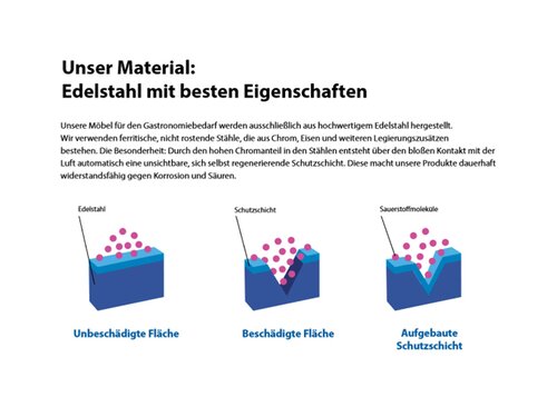 Zentralarbeitstisch PROFI Edelstahl mit mittiger Strebe ohne Aufkantung 2800x700x850 mm verschwei�t