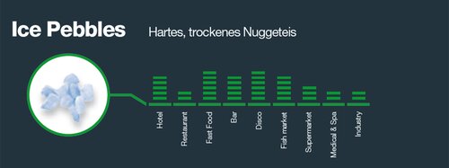 Brema Nuggeteisbereiter, 440 kg/24 h, luftgek�hlt, ohne Speicher, BTH 560 x 569 x 695 mm