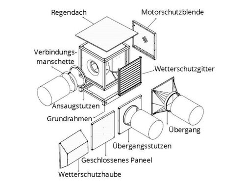 Kastenventilator EC, 2370m�/h, Kompakt & Leistungsstark, BTH 500 x 500 x 500 mm
